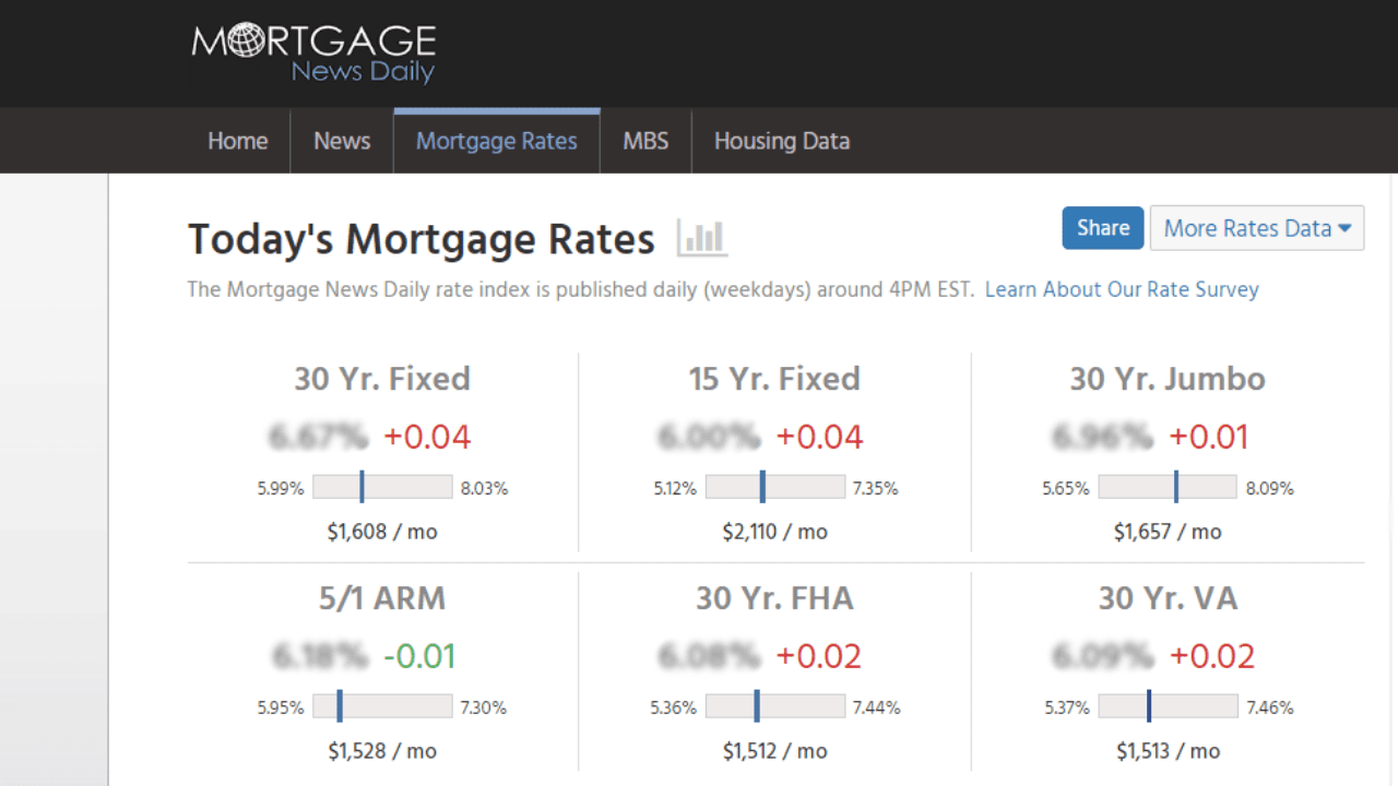 mortgage rates today, mortgage rate, mortgage rate prediction, FHA mortgage rate, conventional loan rate, interest rates, local mortgage lender, lowest mortgage rates in minnesota